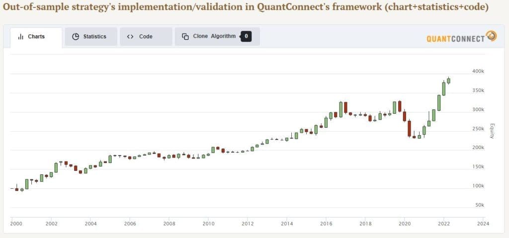 Productivity of Cash Effect stock strategy